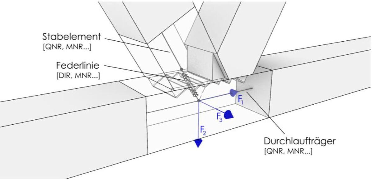 Str Engineering str.ucture | Structural Engineering